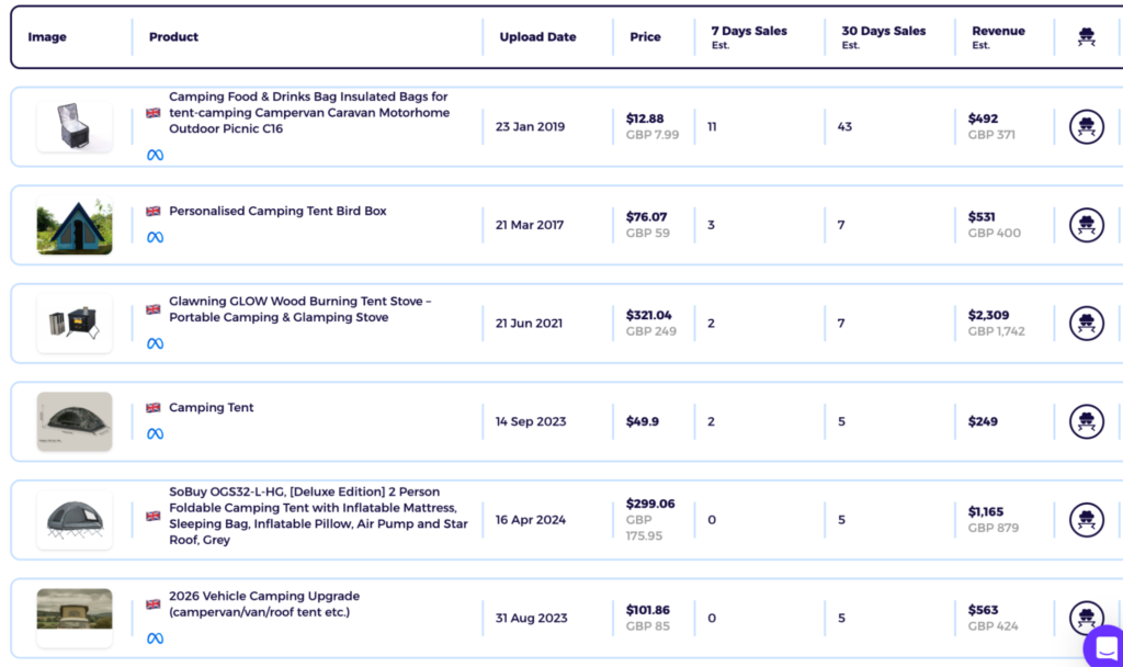 validate demand of the UK dropshipping product niche according to sales data