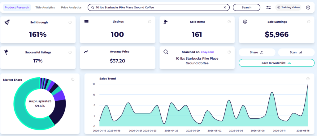 validating ebay arbitrage products with zik ebay product research tool