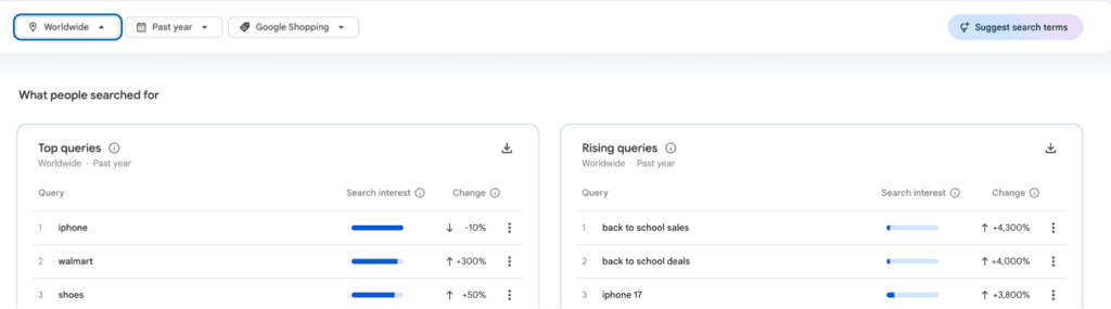 visit google shopping trends to find queries with high intent of purcahsing for you to dropship