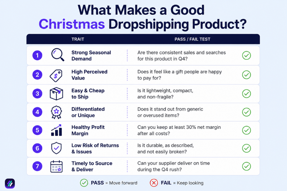 what makes a good christmas dropshipping product