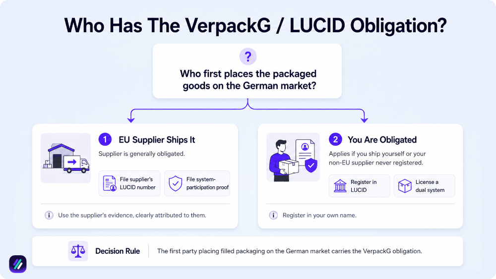 who is responsible for products ebay dropshipping in germany
