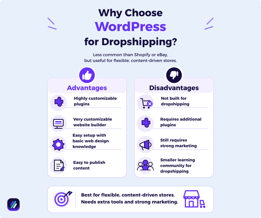why choose wordpress for dropshipping
