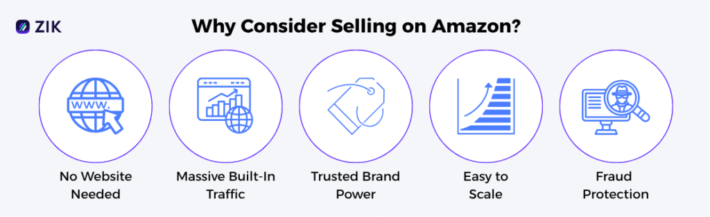 why consider selling on amazon