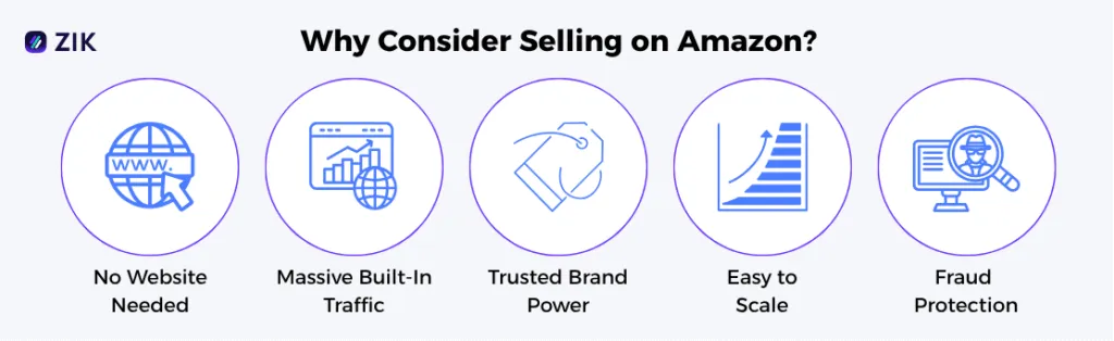 why consider selling on amazon
