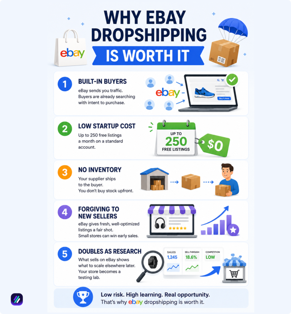 why ebay dropshipping is worth it