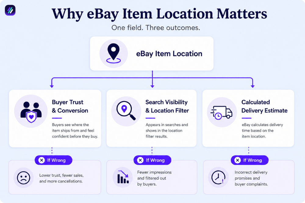 why ebay item location is important