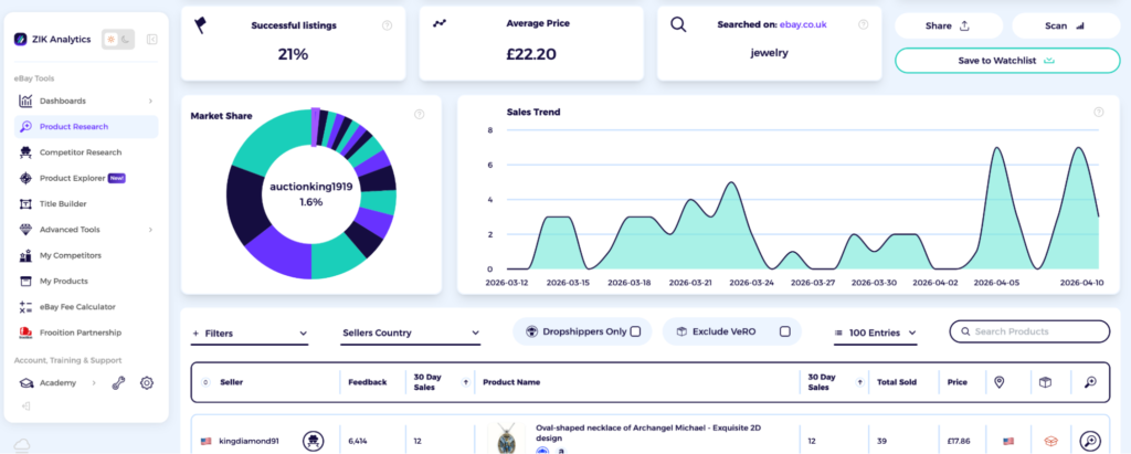 zik analytics UK dropshipping product research data