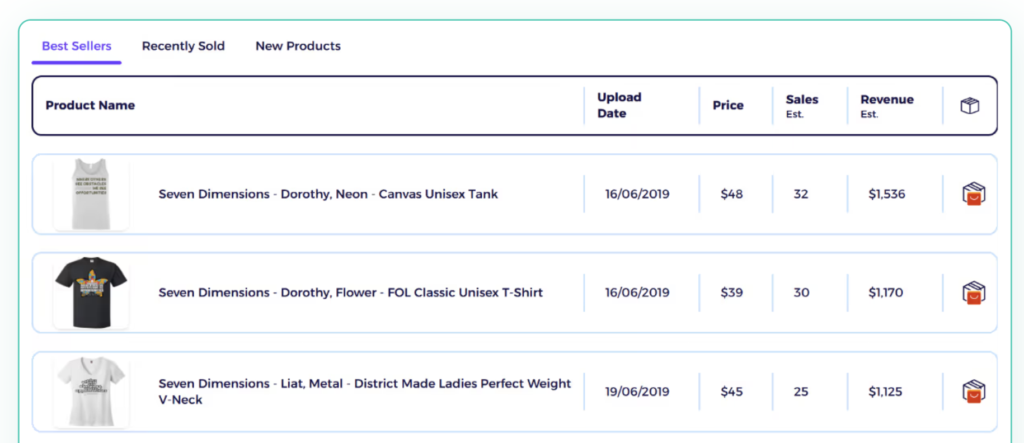 zik analytics best sellers product research