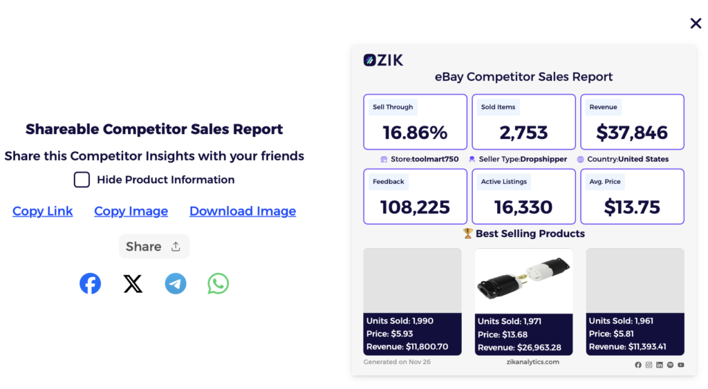 zik analytics competitor report sharing