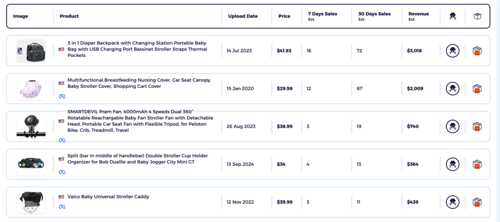 zik analytics dropshipping product view