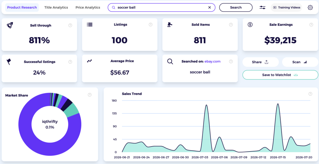 zik analytics eBay Seller Hub alternative