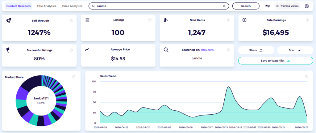 zik analytics ebay product research estimate