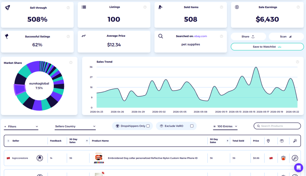 zik analytics for ebay dropshipping to build passive income
