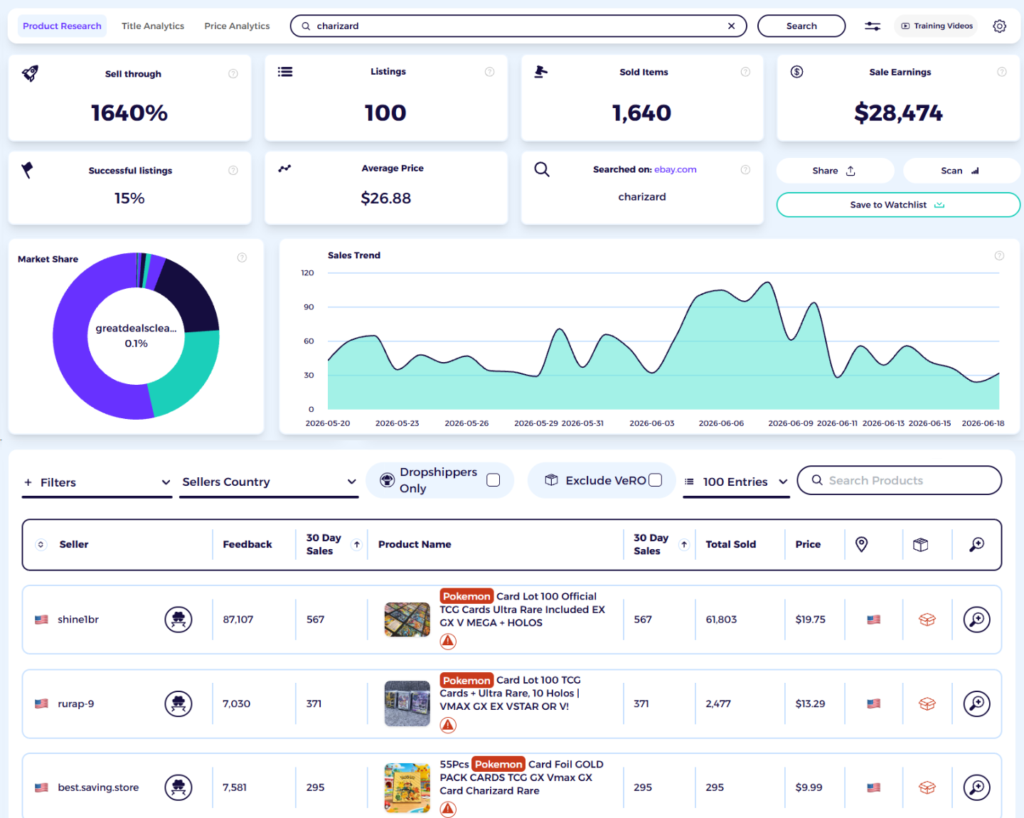 zik analytics for research dropshipping products with sales data