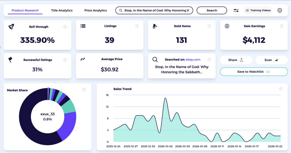 zik analytics individual listing metrics