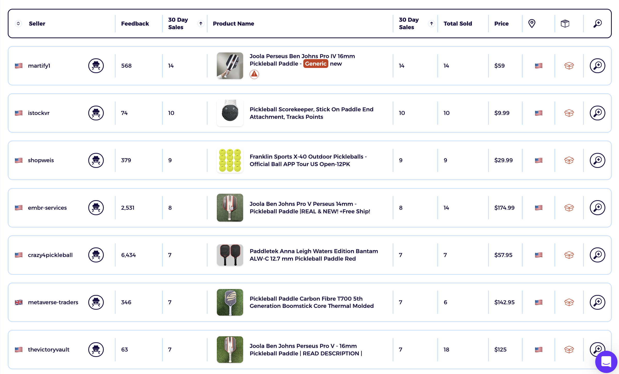 zik analytics product explorer checking product performance from competitors