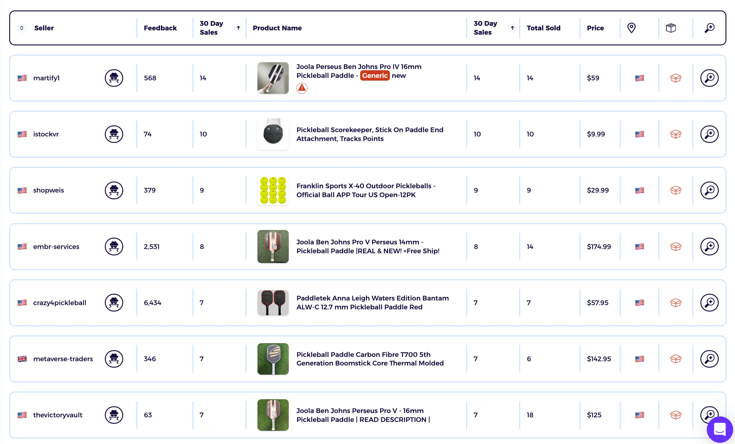 zik analytics product explorer checking product performance from competitors