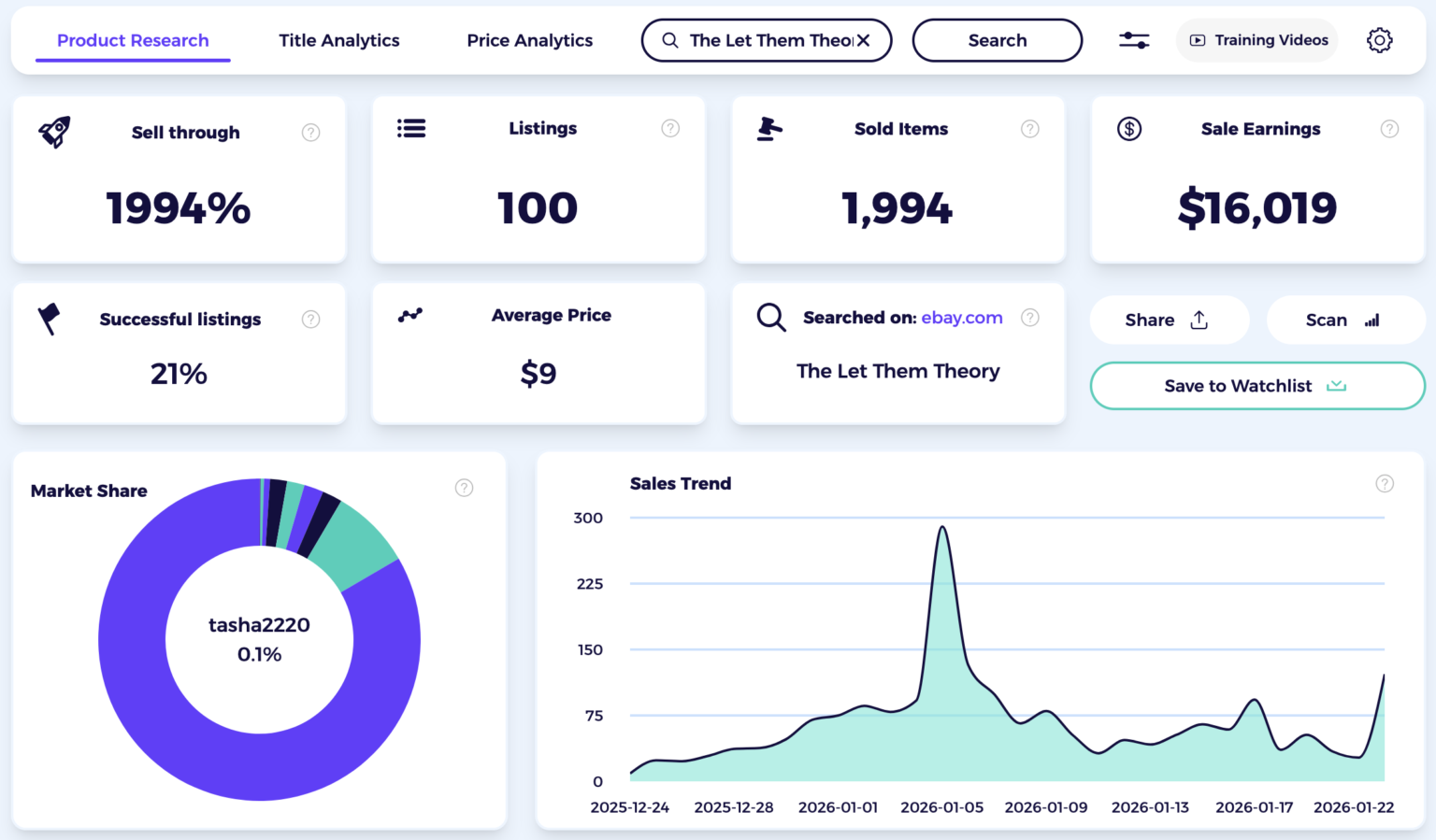 How to Sell Books on eBay in 2026 - ZIK Analytics' Blog