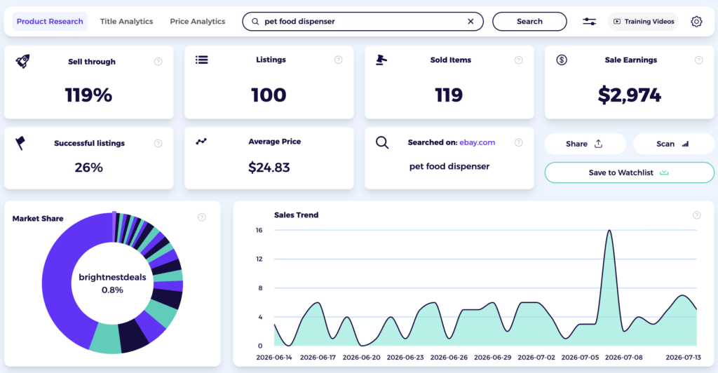 zik analytics product research tool for finding pet dropshipping suppliers usa