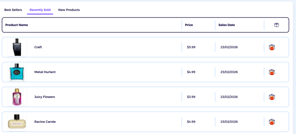 zik analytics recently sold perfume data