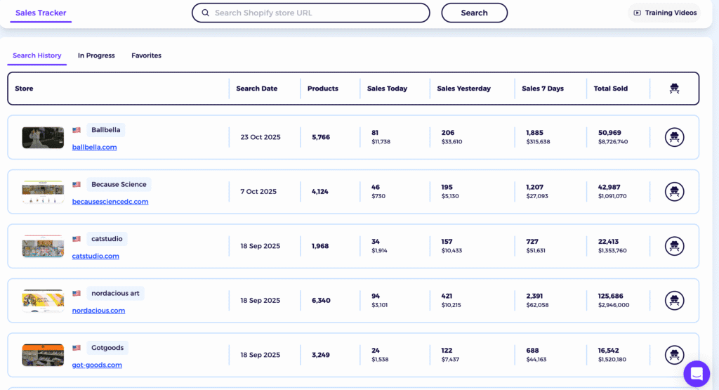 zik analytics shopify sales tracker