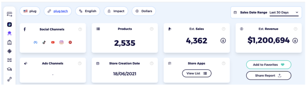 zik analytics shopify sales tracker