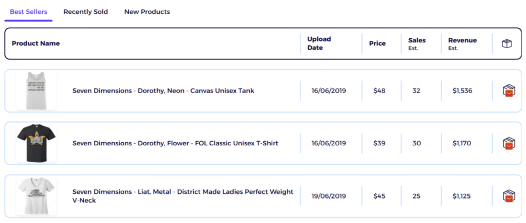 zik analytics shopify sales tracker best sellers