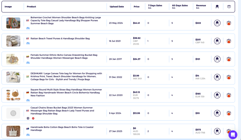 zik analytics shopify sales tracker to validate dropshipping handbags demand