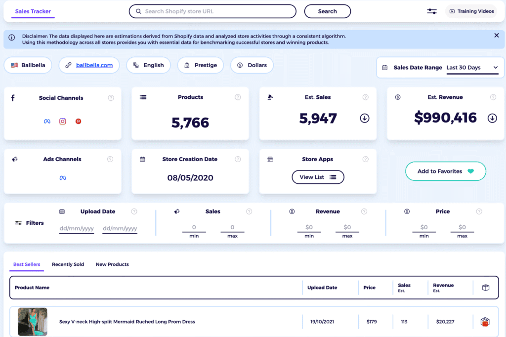 zik analytics track individual store shopify sales