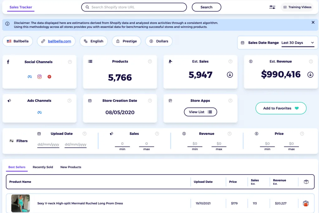 zik analytics track individual store shopify sales