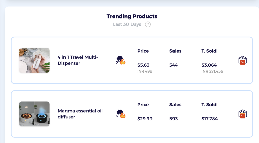 zik analytics trending products