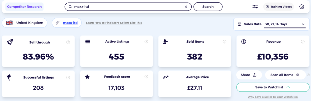 zik ebay competitor research when validating an ebay dropshipping niche