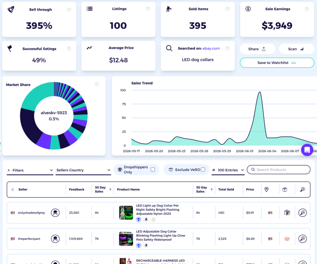 ziks ebay product research tool for finding products to build dropshipping side hustle