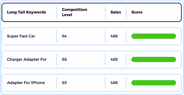 ebay product research tool with ebay keyword tool