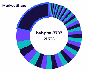 ebay product research tool market share report